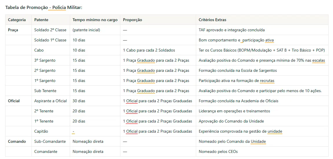 Tabela de promoções 1