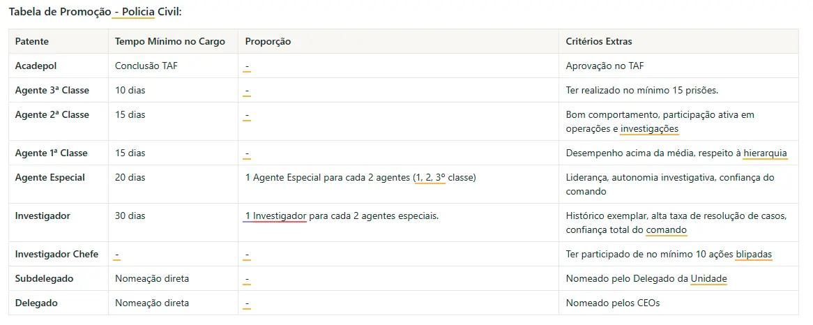 Tabela de promoções 2