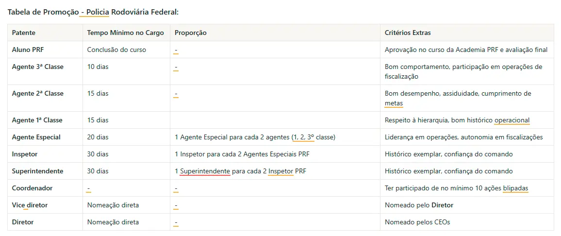 Tabela de promoções 3