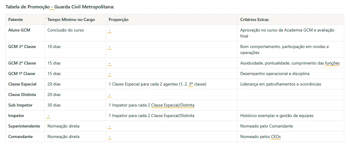 Tabela de promoções 4